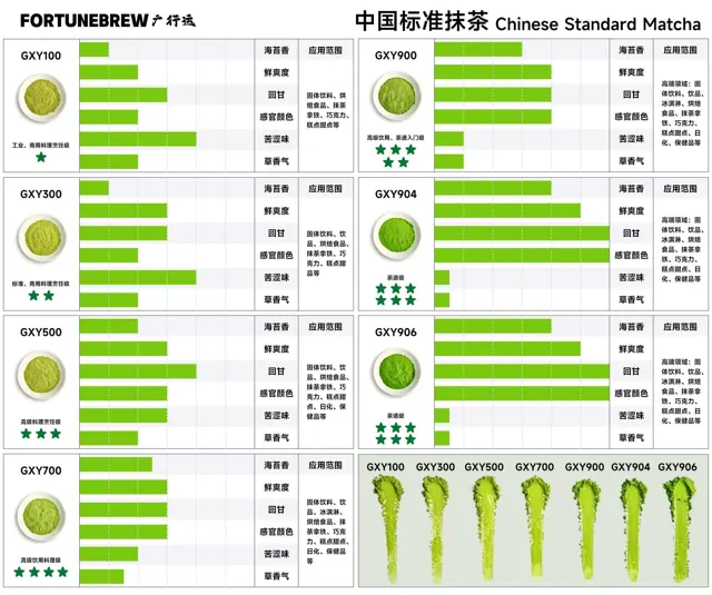 工艺与选型资料 · 02