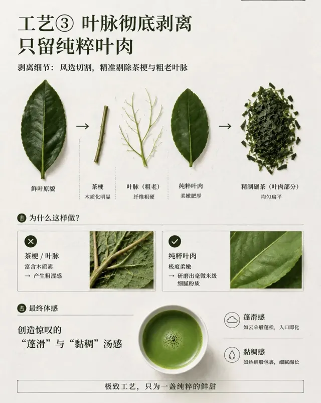 工艺与选型资料 · 11