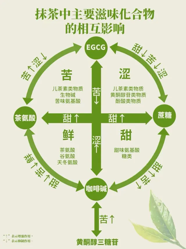 工艺与选型资料 · 25