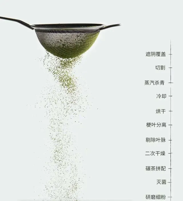 工艺与选型资料 · 21