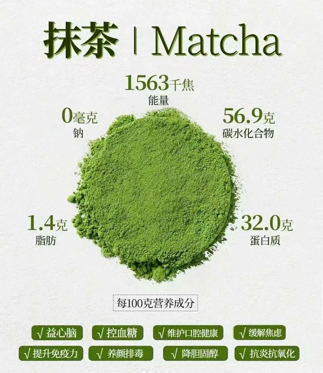 Matcha nutrition graphic: 1563 kJ energy and 32.0 g protein per 100 g